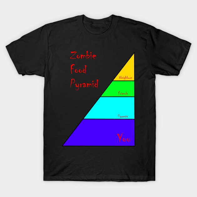 Zombie Food Pyramid T-Shirt by Joseph Baker